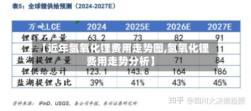 【近年氢氧化锂费用走势图,氢氧化锂费用走势分析】-第3张图片
