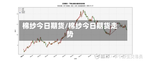 棉纱今日期货/棉纱今日期货走势-第2张图片