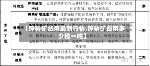 【锌精矿费用最新行情,锌精矿费用多少钱一吨】