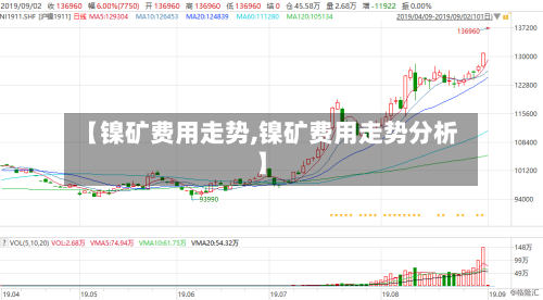 【镍矿费用走势,镍矿费用走势分析】-第2张图片