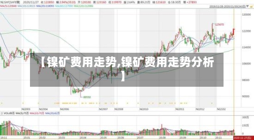 【镍矿费用走势,镍矿费用走势分析】