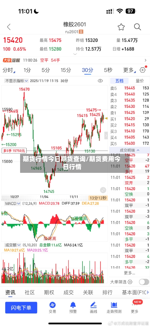 期货行情今日期货查询/期货费用今日行情