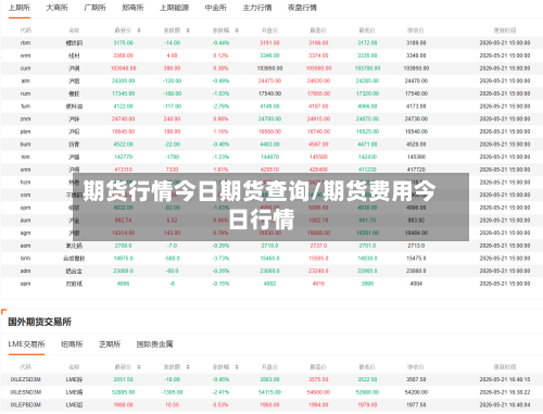 期货行情今日期货查询/期货费用今日行情-第2张图片
