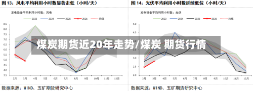 煤炭期货近20年走势/煤炭 期货行情-第2张图片