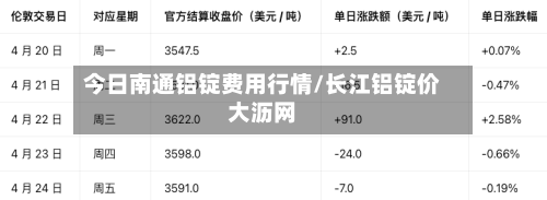 今日南通铝锭费用行情/长江铝锭价大沥网