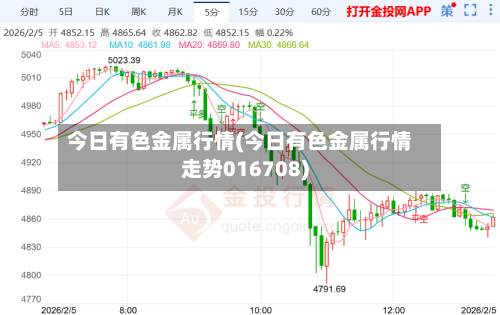 今日有色金属行情(今日有色金属行情走势016708)-第2张图片