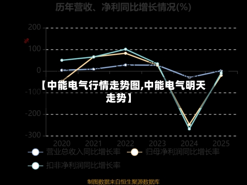 【中能电气行情走势图,中能电气明天走势】-第2张图片