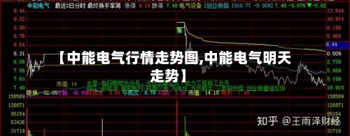 【中能电气行情走势图,中能电气明天走势】