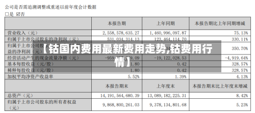 【钴国内费用最新费用走势,钴费用行情】