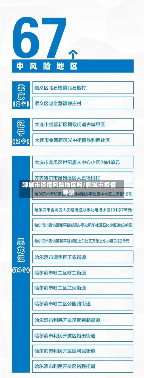 聊城市疫情风险地区吗/聊城市疫情等级