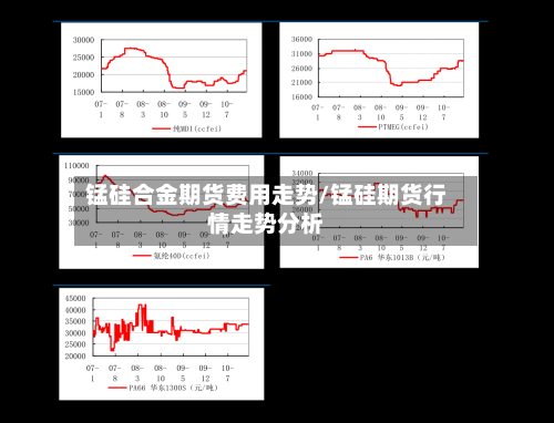 锰硅合金期货费用走势/锰硅期货行情走势分析-第3张图片
