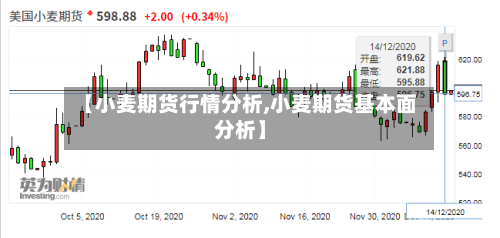 【小麦期货行情分析,小麦期货基本面分析】