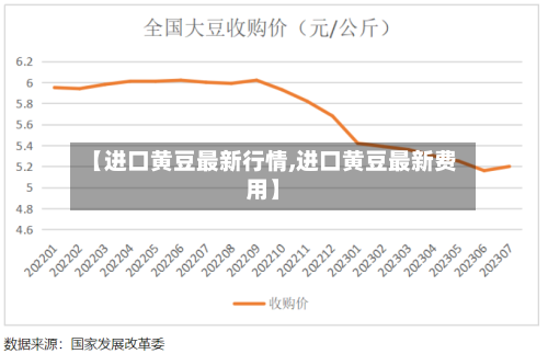 【进口黄豆最新行情,进口黄豆最新费用】-第2张图片