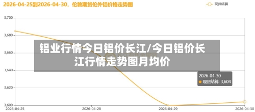 铝业行情今日铝价长江/今日铝价长江行情走势图月均价-第3张图片