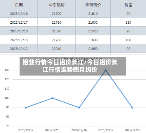 铝业行情今日铝价长江/今日铝价长江行情走势图月均价