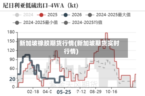 新加坡橡胶期货行情(新加坡期货实时行情)