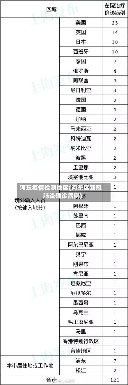 河东疫情检测地区(河东区新冠肺炎确诊病例)