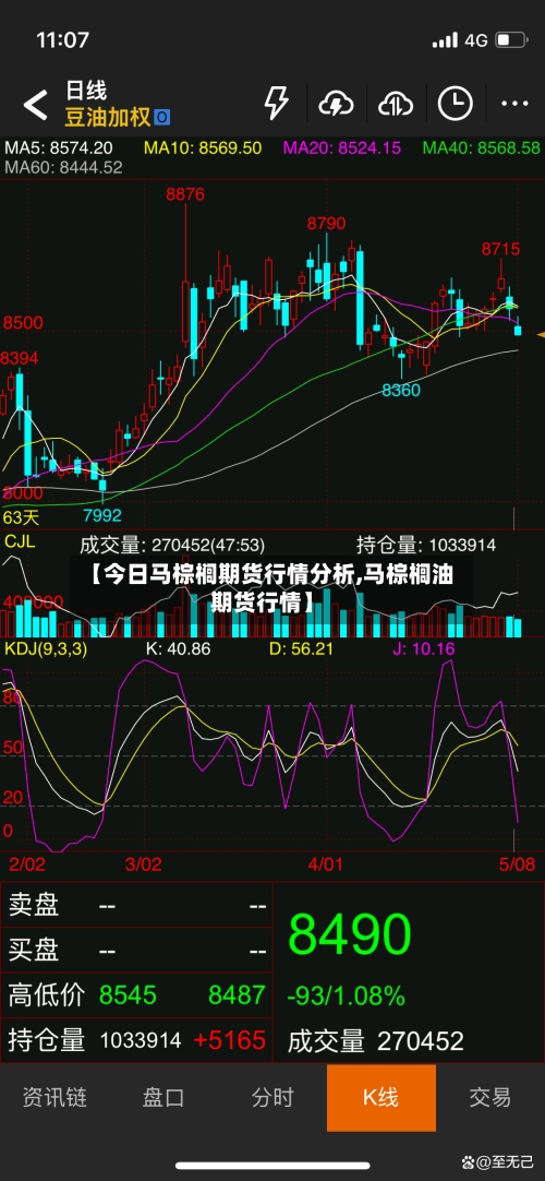 【今日马棕榈期货行情分析,马棕榈油期货行情】-第2张图片