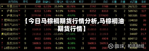【今日马棕榈期货行情分析,马棕榈油期货行情】