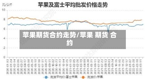 苹果期货合约走势/苹果 期货 合约