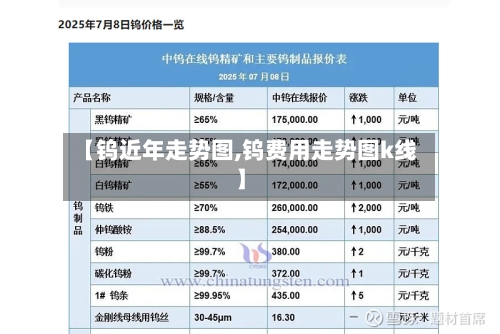 【钨近年走势图,钨费用走势图k线】
