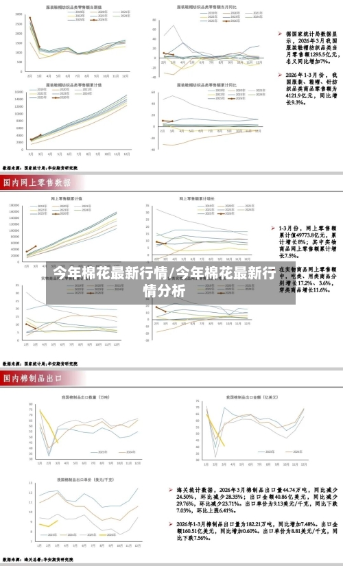 今年棉花最新行情/今年棉花最新行情分析-第3张图片