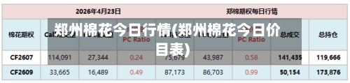 郑州棉花今日行情(郑州棉花今日价目表)