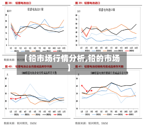 【铅市场行情分析,铅的市场】-第3张图片