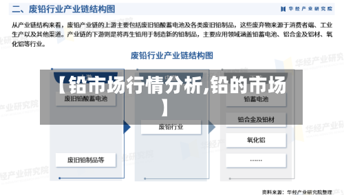 【铅市场行情分析,铅的市场】-第2张图片
