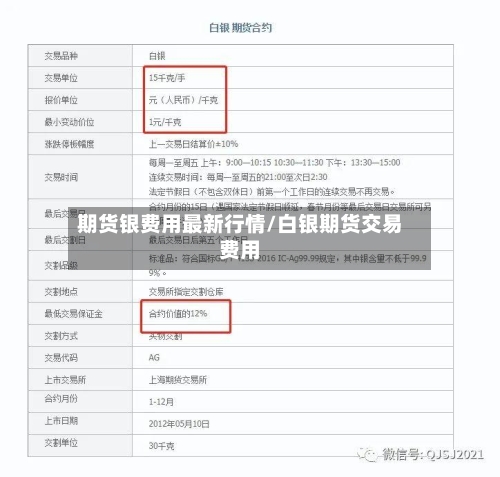 期货银费用最新行情/白银期货交易费用