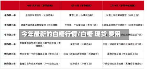 今年最新的白糖行情/白糖 现货 费用