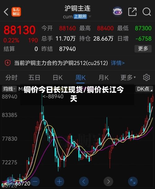 铜价今日长江现货/铜价长江今天