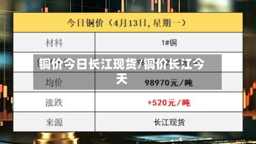 铜价今日长江现货/铜价长江今天-第3张图片