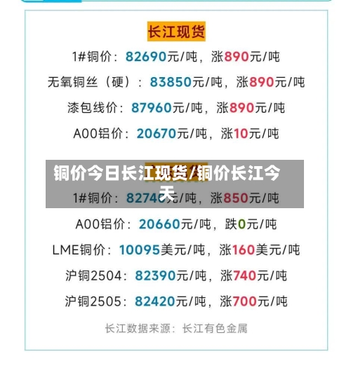 铜价今日长江现货/铜价长江今天-第2张图片