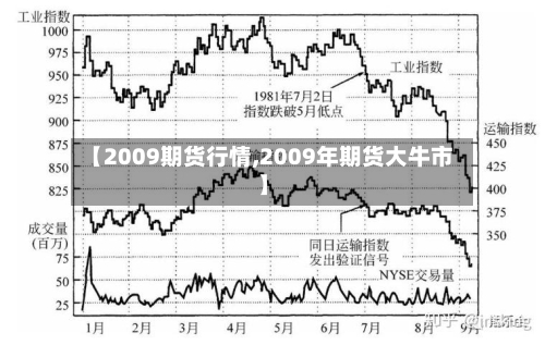【2009期货行情,2009年期货大牛市】