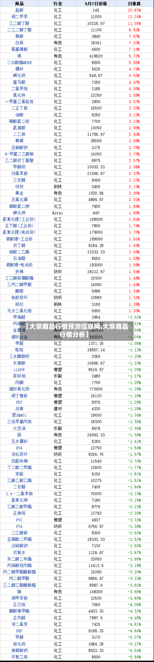 【大宗商品行情预测信息网,大宗商品行情分析】