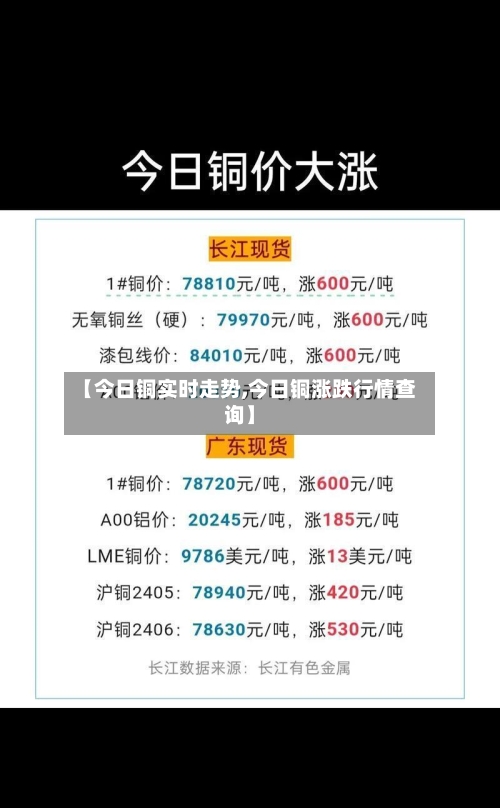 【今日铜实时走势,今日铜涨跌行情查询】-第2张图片