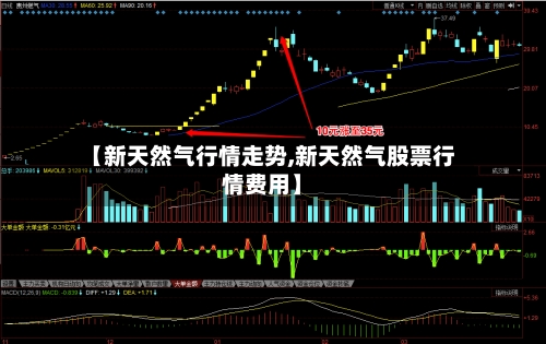 【新天然气行情走势,新天然气股票行情费用】