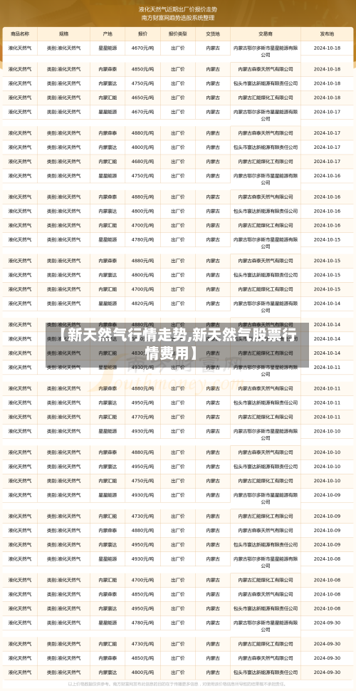 【新天然气行情走势,新天然气股票行情费用】-第2张图片