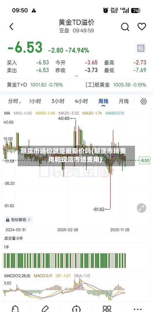 期货市场价就是最新价吗(期货市场费用和现货市场费用)