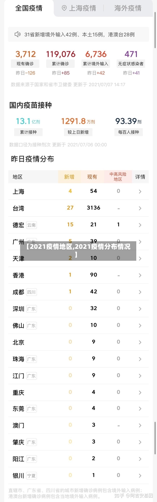 【2021疫情地区,2021疫情分布情况】-第1张图片