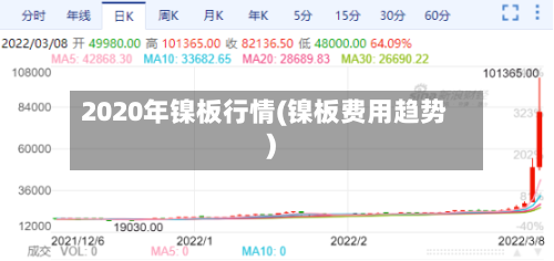 2020年镍板行情(镍板费用趋势)-第2张图片