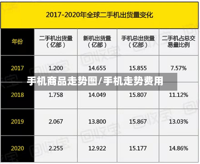 手机商品走势图/手机走势费用-第2张图片