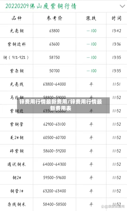 锌费用行情最新费用/锌费用行情最新费用表