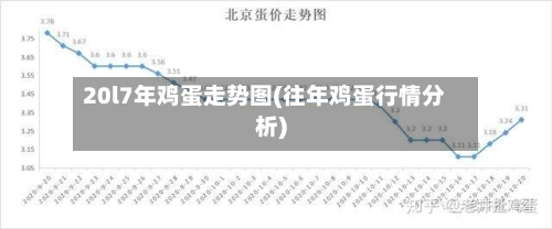 20l7年鸡蛋走势图(往年鸡蛋行情分析)-第3张图片