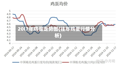 20l7年鸡蛋走势图(往年鸡蛋行情分析)