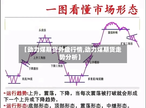 【动力煤期货外盘行情,动力煤期货走势分析】