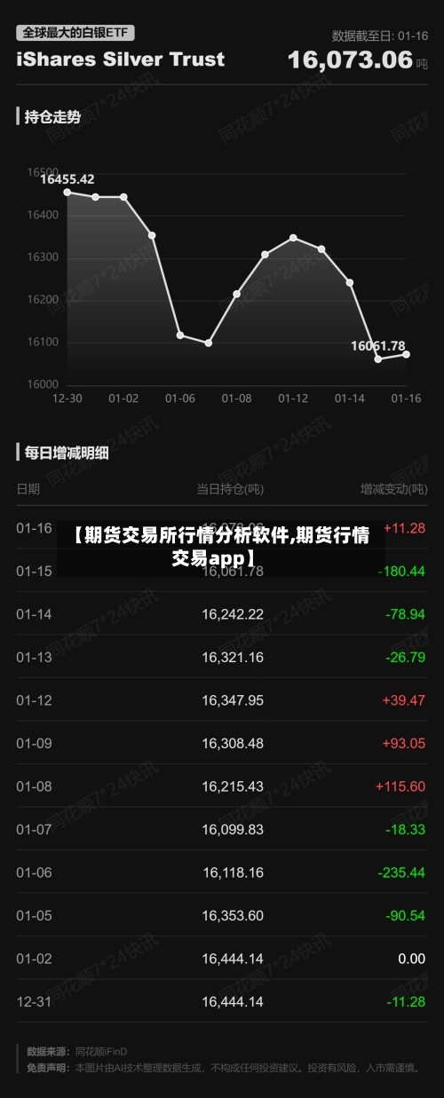 【期货交易所行情分析软件,期货行情交易app】