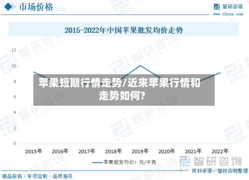 苹果短期行情走势/近来苹果行情和走势如何?