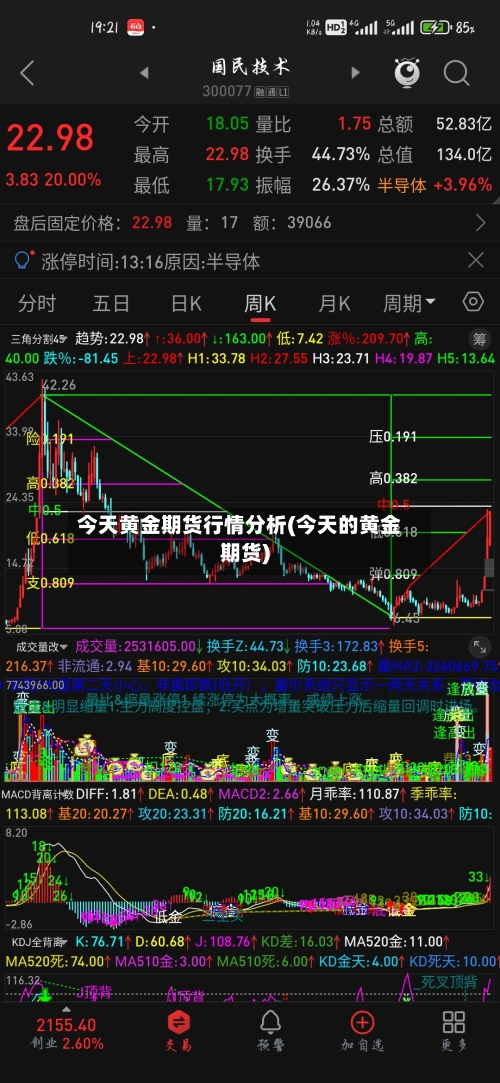 今天黄金期货行情分析(今天的黄金期货)-第2张图片